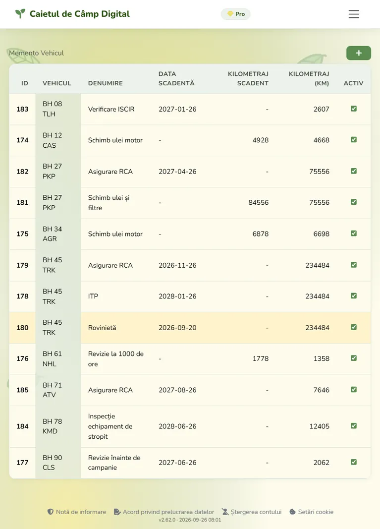 Digital Field Book web dashboard — vehicle maintenance tracking